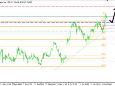 USDJPY H4 | แนวโน้มขาขึ้นอาจต่อเนื่อง