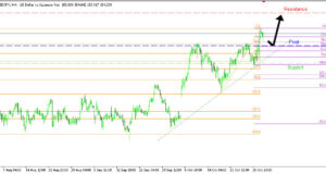 USDJPY H4 | แนวโน้มขาขึ้นอาจต่อเนื่อง