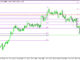 USDCAD H4 | การกลับตัวลงมีแนวโน้มต่อเนื่อง