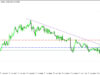 GBPUSD H1 | การกลับตัวลงจากแนวต้าน Fibo 50%