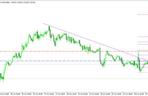 GBPUSD H1 | การกลับตัวลงจากแนวต้าน Fibo 50%