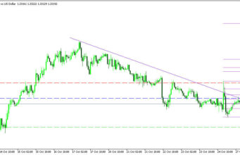 GBPUSD H1 | การกลับตัวลงจากแนวต้าน Fibo 50%