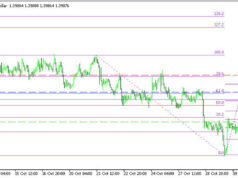 USDCAD H1 | การปรับตัวลงจากแนวต้านหลัก