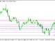 GBPUSD H4 | การดีดตัวขึ้นจากแนวรับสำคัญ