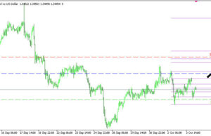 GBPUSD H1 | การกลับตัวขาลงที่แนวต้านสำคัญ