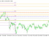 AUDUSD H1 | กำลังเข้าใกล้แนวต้านจากการย่อตัว