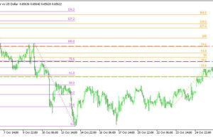 AUDUSD H1 | กำลังเข้าใกล้แนวต้านจากการย่อตัว
