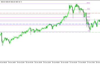 XAUUSD M30 | มีแนวโน้มปรับขึ้นต่อ