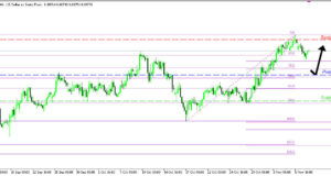 USDCHF H4 | การฟื้นตัวต่อเนื่องจากแนวรับสำคัญ