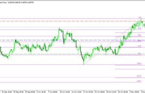 USDCHF H4 | การฟื้นตัวต่อเนื่องจากแนวรับสำคัญ