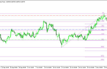 USDCHF H4 | การฟื้นตัวต่อเนื่องจากแนวรับสำคัญ