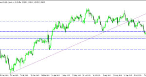 GBPUSD ร่วงแตะจุดต่ำสุดในรอบ 7 เดือน ก่อน BOE ประกาศผลคืนนี้