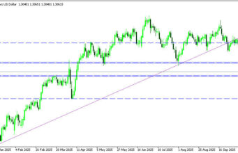 GBPUSD ร่วงแตะจุดต่ำสุดในรอบ 7 เดือน ก่อน BOE ประกาศผลคืนนี้