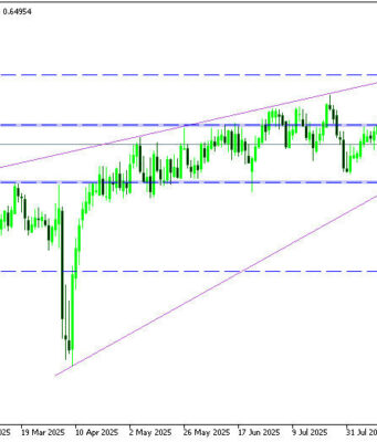 ดอลลาร์ออสซี่ร่วง แม้ RBA ส่งสัญญาณเข้มงวด