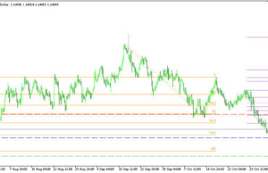EURUSD H4 | การกลับตัวขึ้นจากแนวรับสำคัญ