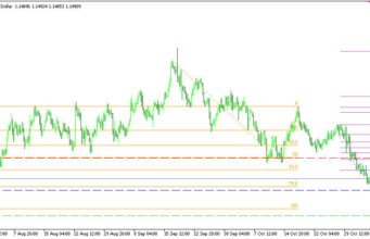 EURUSD H4 | การกลับตัวขึ้นจากแนวรับสำคัญ