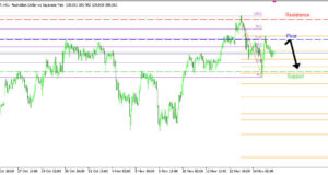 AUDJPY H1 | สัญญาณกลับตัวลงจากแนวต้านสำคัญ