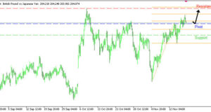 GBPJPY H4 | แนวโน้มขาขึ้นยังเดินหน้า