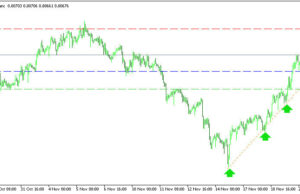 USDCHF H1 | โมเมนตัมขาขึ้นยังเดินหน้าต่อ