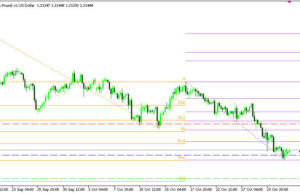 GBPUSD H4 | การกลับตัวขึ้นจากแนวรับรวม Fibonacci