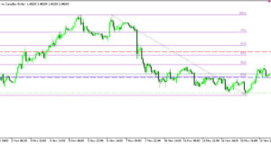 USDCAD H1 | การดีดตัวขึ้นจากแนวรับ